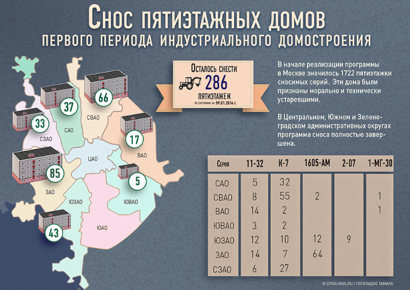 ����������� ����� ���������� � ������ �� http://stroi.mos.ru/