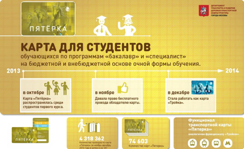 Карта тройка для студентов