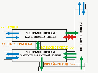 Переход с третьяковской на новокузнецкую схема