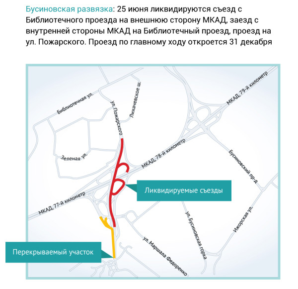 Схема бусиновской развязки на мкаде