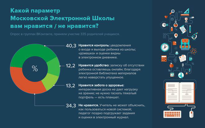 Какие материалы можно увидеть в российской электронной школе презентация