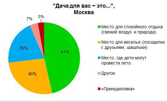 Ретро-вечеринка в стиле «Назад в СССР»