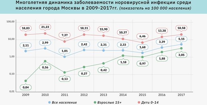 В детском саду ротавирус, но карантин не объявляют: кто и как должен принимать решение об этом