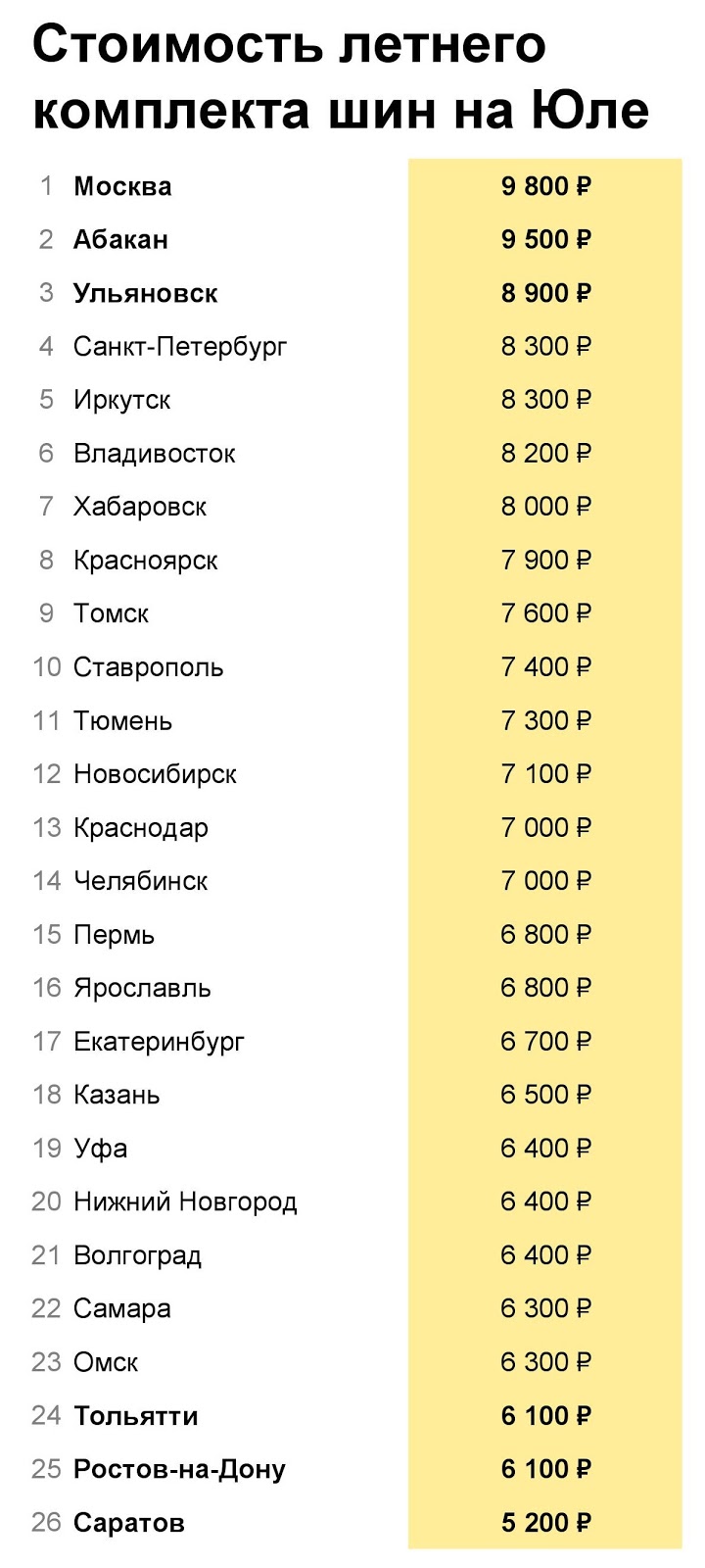 Названа средняя стоимость летнего комплекта резины в России - Экономика и  финансы - Новости - МОЛНЕТ.RU