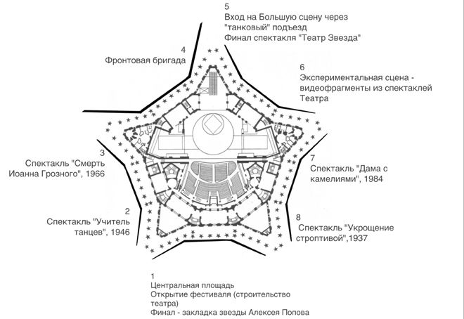 Малый зал цатра схема