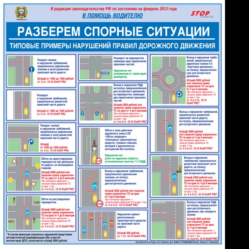 «Куда ты лезешь? Правила учи!»: смотрим, как правильно проезжать 7 спорных перекрестков Красноярска