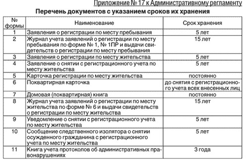 Срок хранения материалов