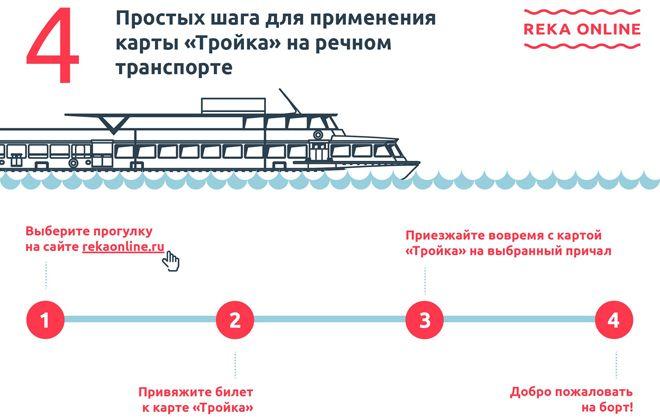 Карта тройка по москве реке