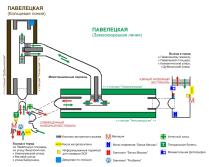 ����-����� ������� ���������� �������������� � ��������� ����� 