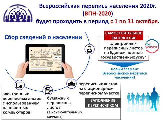 С планшетом в тайге как проходит перепись в труднодоступных районах