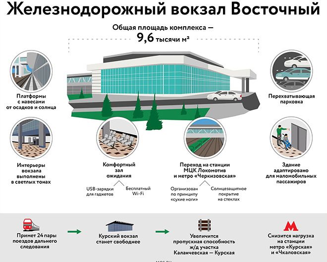 Как добраться до Внуково с Курского вокзала - самые удобные способы