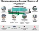 В Москве открылся новый вокзал «Восточный»